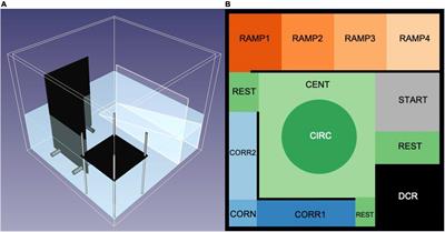 The zebrafish Multivariate Concentric Square Field: A Standardized Test for Behavioral Profiling of Zebrafish (Danio rerio)